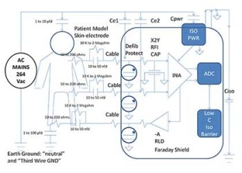 ECG Subsystem,