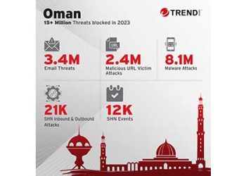 Oman ENG