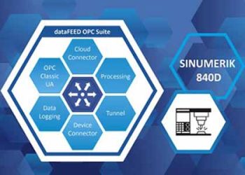 PM dataFEED OPC Suite OPC