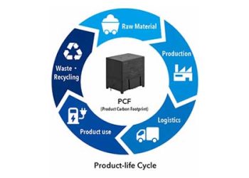 Product life cycle