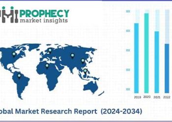 Semiconductor Market Research