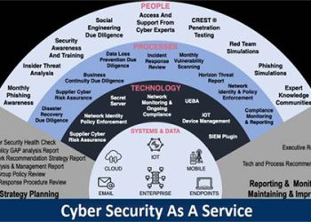 Cybersecurity