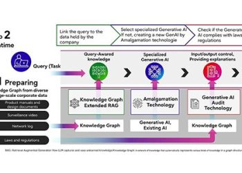 Fujitsu Generative AI
