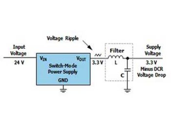 Analog Device