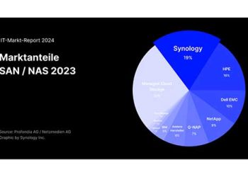Synology