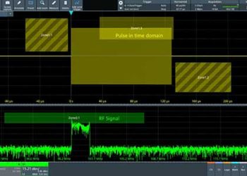 Rohde & Schwarz, ASIC, oscilloscopes,