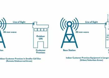 Need for secure and affordable FWA in India