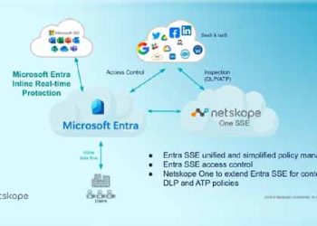 Netskope