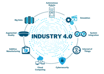 Industry 4.0