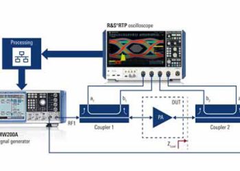 R AND S Modulated Load Pull