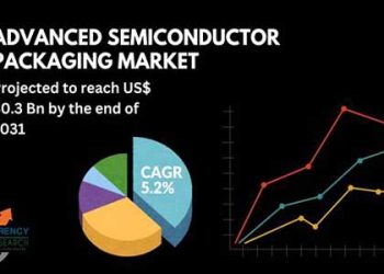 Advanced Semiconductor Packaging