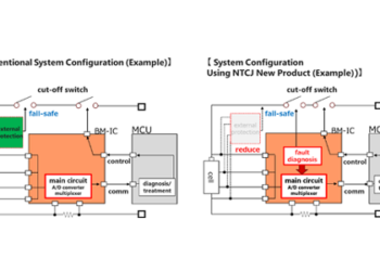 ics