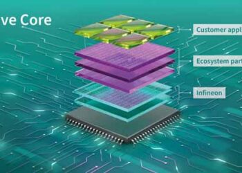 Drive Core