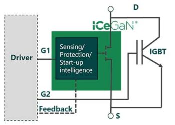 Cambridge GaN Devices (CGD)