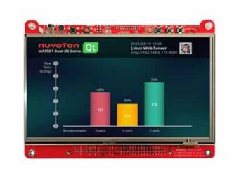 Nuvoton NuMicro MA35D1 Microprocessor Dual-OS Solution