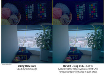 OMNIVISION Launched Highest Dynamic Range Image Sensor