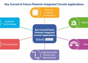 IDTechEx Explores Emerging Applications for PICs