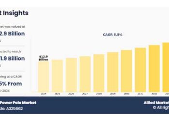Allied Analytics