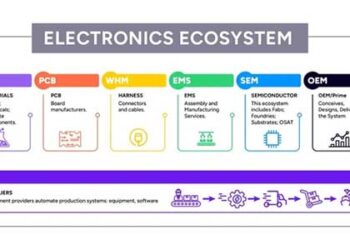 Global Electronics Association