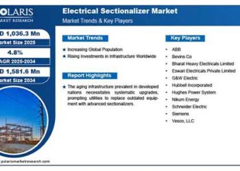 Polaris Market Research and Consulting