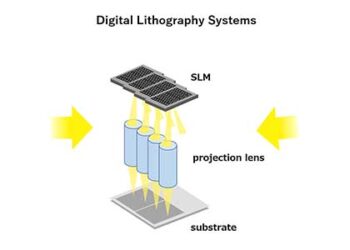 Digital Lethography Systems