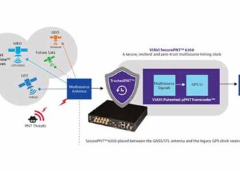 Addressing Vulnerabilities in Positioning, Navigation and Timing (PNT) Services