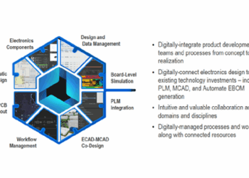 1.Altium Solution