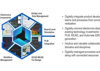 Renesas