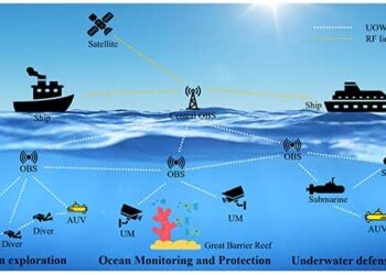 Underwater Communication