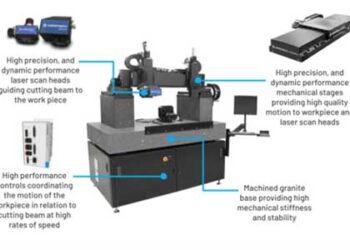 Aerotech