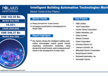 Automation Technologies