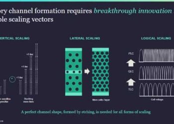 Lam Research