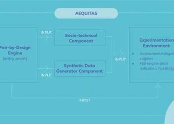 AEQUITAS