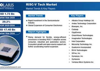 Polaris Market Research