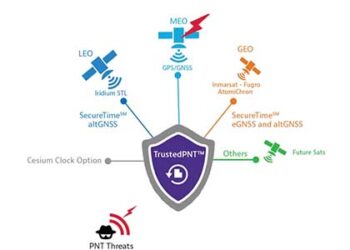VIAVI Solutions