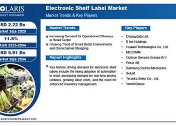 Polaris Market Research and Consulting