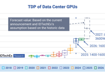 TDP
