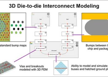 Keysight Technologies