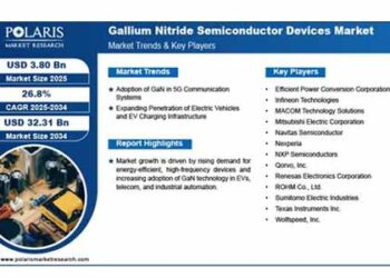 GaN Semiconductor
