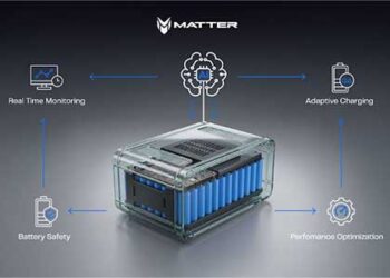 Matter