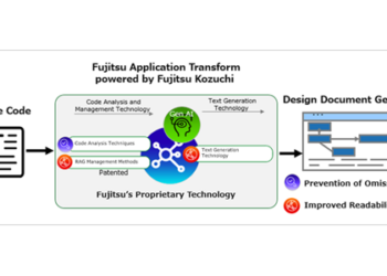 Fujitsu