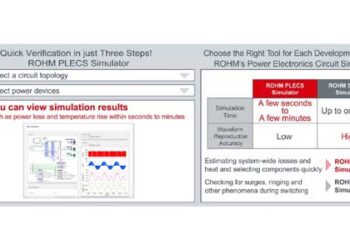 ROHM PLECS Simulator Now Available for Rapid Power Electronics Circuit Verification