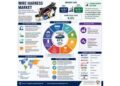 Transparency Market Research