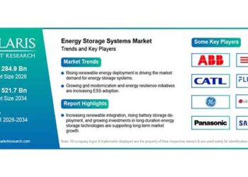 Polaris Market Research and Consulting