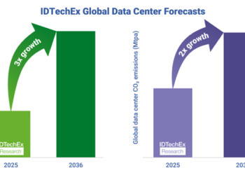 Data Centers