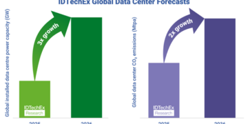 Data Centers