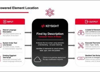 Keysight