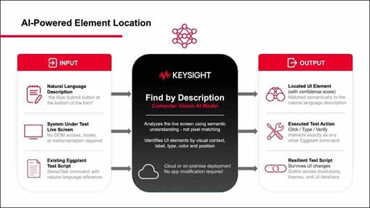 Keysight