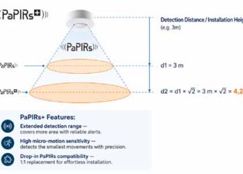PaPIRS plus