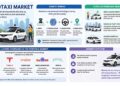 Persistence Market Research